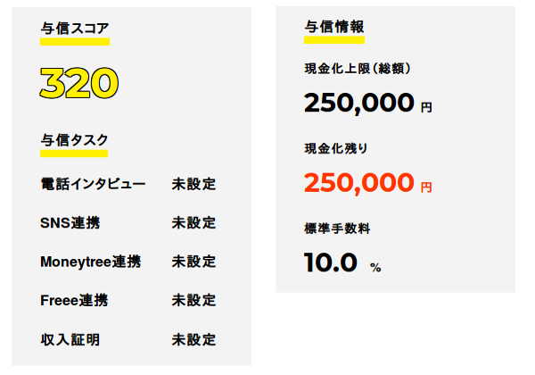 FREENANCEの与信スコアと即日払い上限金額を例示しています