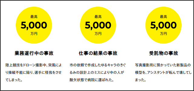 FREENANCEの補償サービス。補償されるケースを例にあげています
