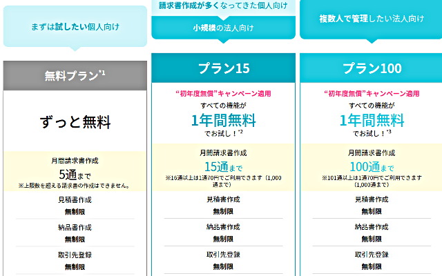 請求書発行ソフトmisocaの料金一覧表です