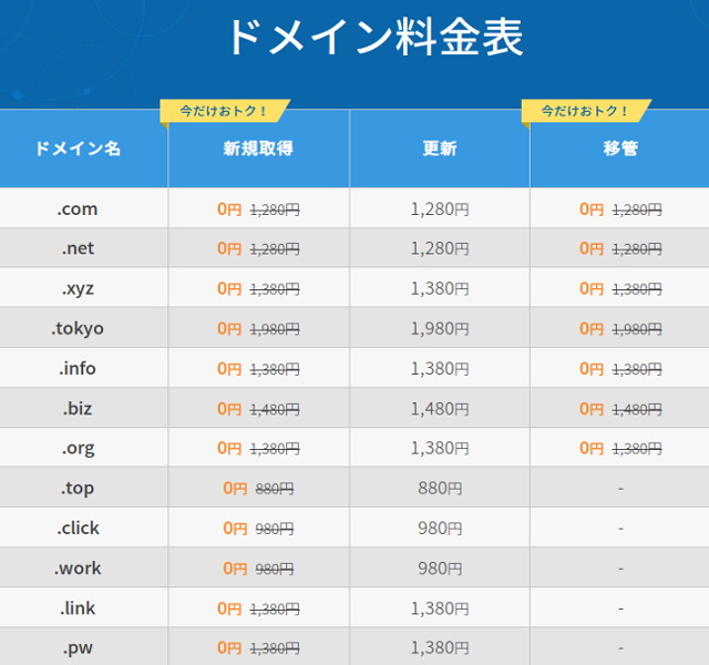 コノハウィングのドメイン料金表