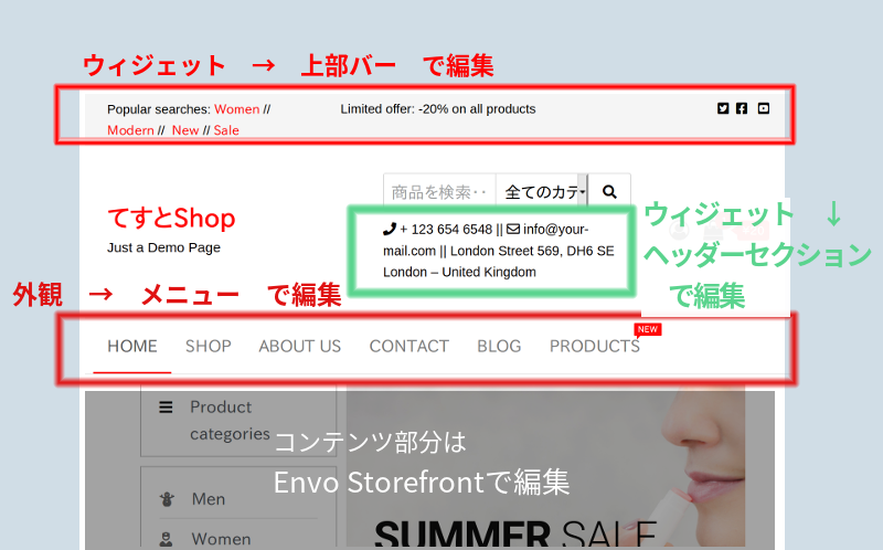 サイト最上部はウィジェットの「上部バー」から編集可能。サイトタイトルの右横、検索フォーム下にある部分はウィジェットの「ヘッダーセクション」で変更可能。ナビゲーションは外観の「メニュー」から編集します。