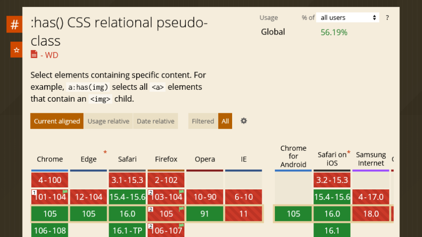 :hasセレクタのブラウザサポート一覧。firefoxは未対応。chromeはバージョン105から対応。