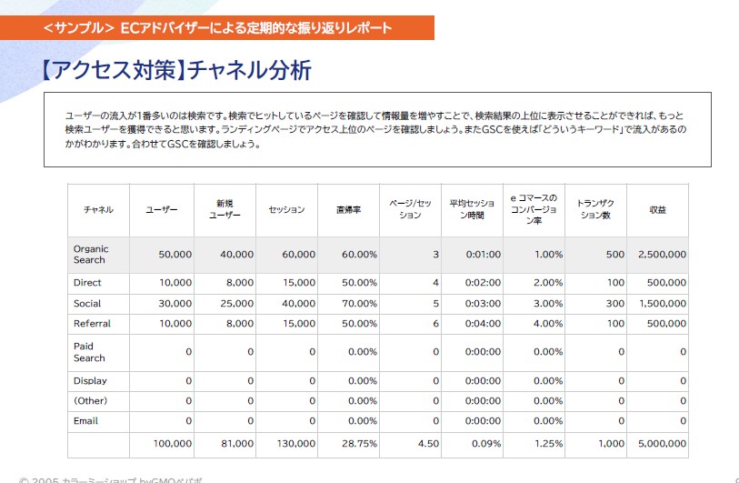 プレミアムプランの定期ミーティングで用意される資料のサンプル。