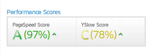 GT　metrixのテスト結果。Page Speed ScoreがA判定